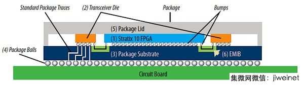 IntelרAlteraʮStratix